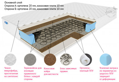 Матрас детский Кроха