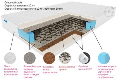 Матрас детский Звездочка
