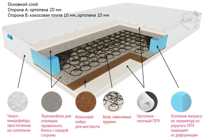 Матрас детский Звездочка