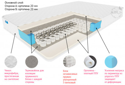 Матрас детский Милитоп 120 мм