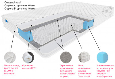 Матрас Real Soft Maxi - мультипакет