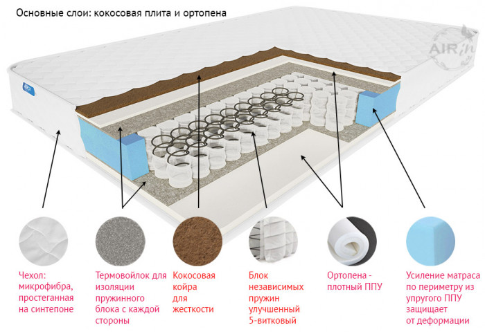 Матрас детский Капитошка 120 мм
