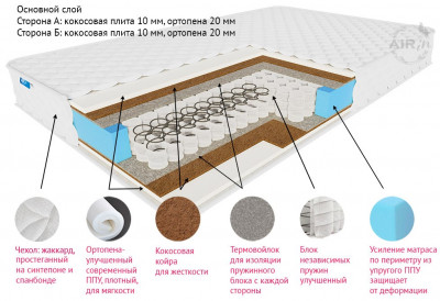 Матрас Ричард комфорт чехол трикотаж