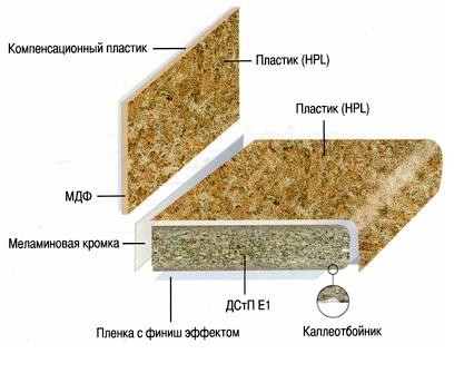 Столешница 2350х26 3 категория Амк
