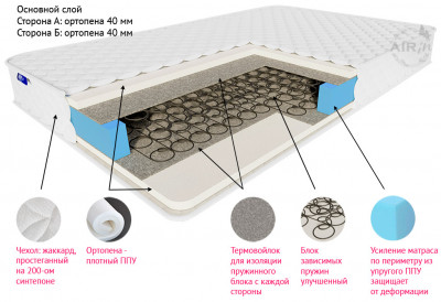 Матрас Real Soft макси
