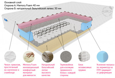 Матрас Даймонд комфорт