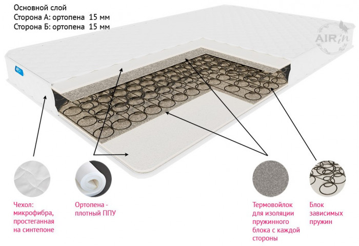Матрас Эко 15