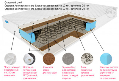 Матрас Ричард стронг