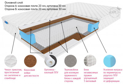 Матрас Оптима мультипакет