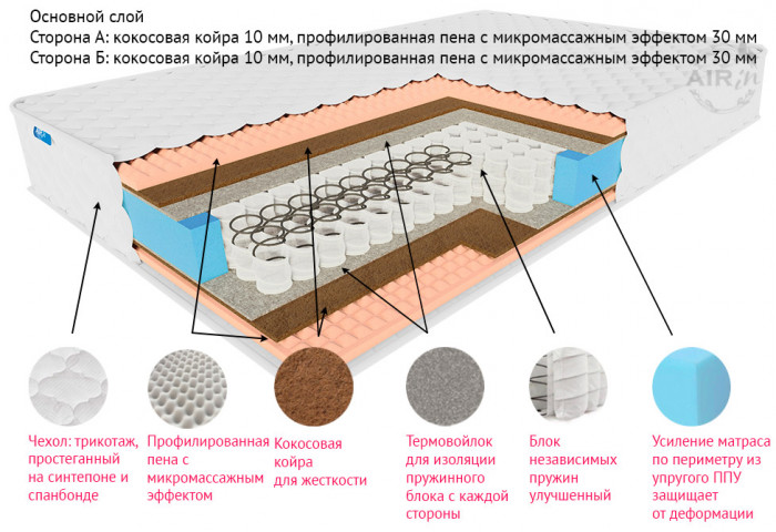 Матрас Active Комфорт