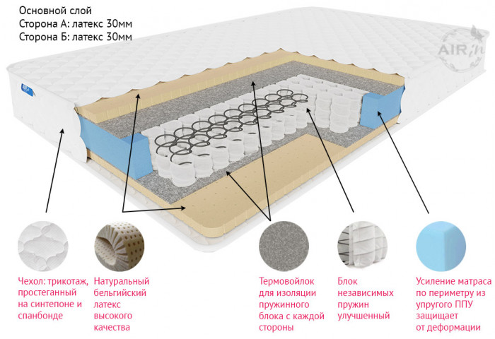 Матрас Импреза комфорт