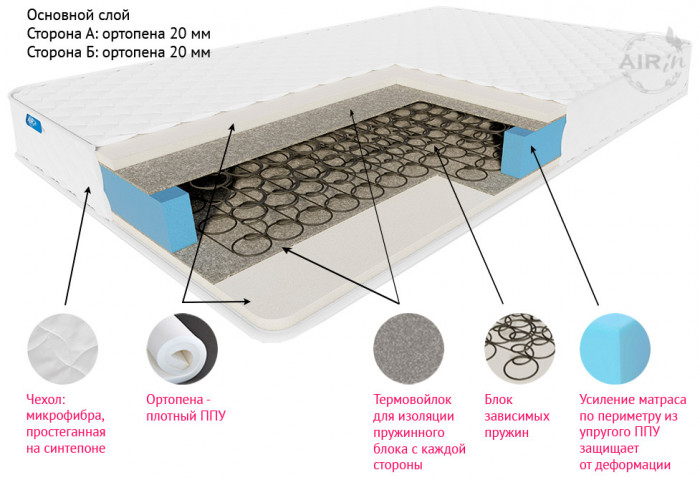 Матрас Стелс