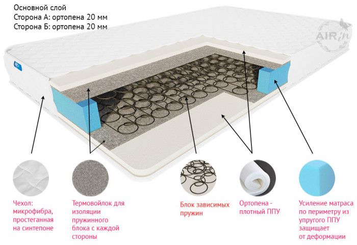 Матрас детский Беби лайт МФБ