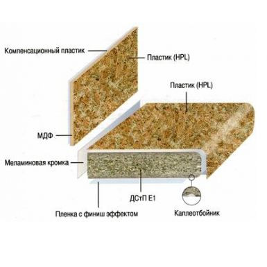 Столешница 4100х38 3 группа Амк