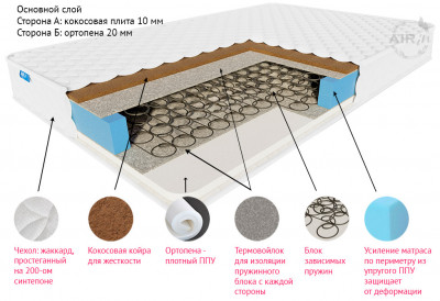 Матрас Дуэт