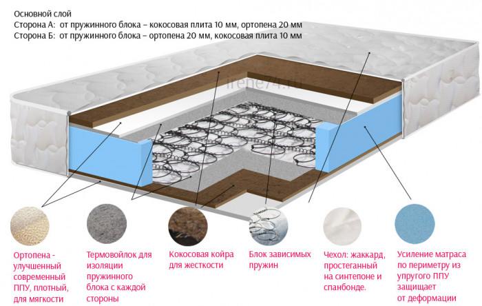 Матрас Брендан стронг